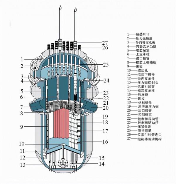 為何我國不大力發展？全球缺電：美設計小型核電站，能裝進集裝箱