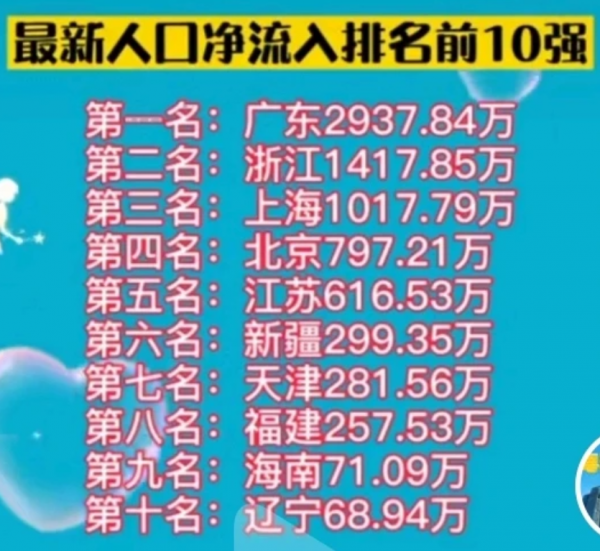 每年兩萬學生逃離江蘇,教育大省江蘇緣何至此? 每年兩萬學生逃離江蘇,教育大省江蘇緣何至此?