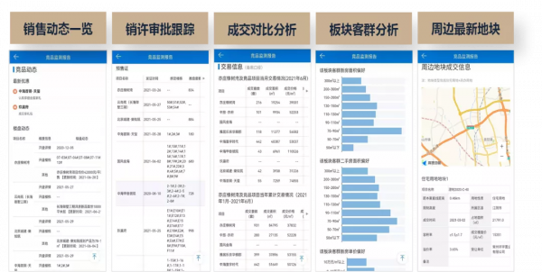 15城已釋出“二手住房成交參考價”，效果如何？資料分析