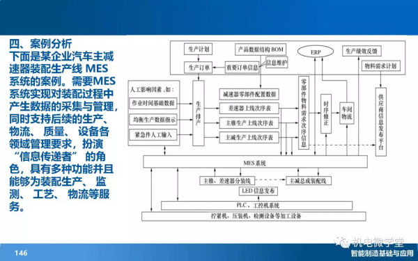 166頁PPT搞懂智慧製造數字化基礎