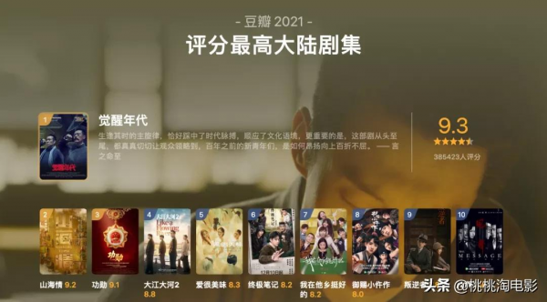 這一份年度電影推薦,你滿意麼? 這一份年度電影推薦,你滿意麼?