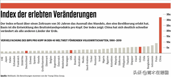 德媒:中國創新進步的“四大原因”,美國科技巨頭開始模仿中企 德媒:中國創新進步的“四大原因”,美國科技巨頭開始模仿中企