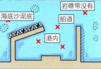 海釣鰻魚選擇夜釣是關鍵「 日本專業海釣入門防波堤釣書籍 」