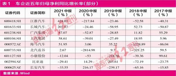加價排隊也買不到車！賓士、寶馬徹底慌了：以發票價回購已售車型
