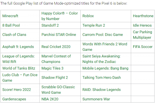 Google Play公佈Pixel 6最佳化遊戲列表 Android 12迎來遊戲儀表板 Google Play公佈Pixel 6最佳化遊戲列表 Android 12迎來遊戲儀表板