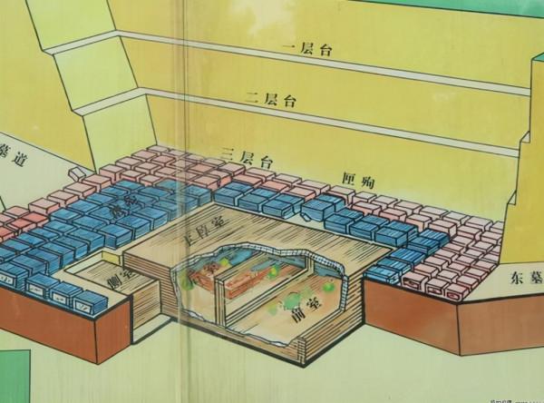 重大發現！漢文帝霸陵被發現，皇帝陵墓為何都是“亞”字形？