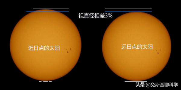 地球經過近日點，5個關於近日點的冷知識，你都知道嗎？