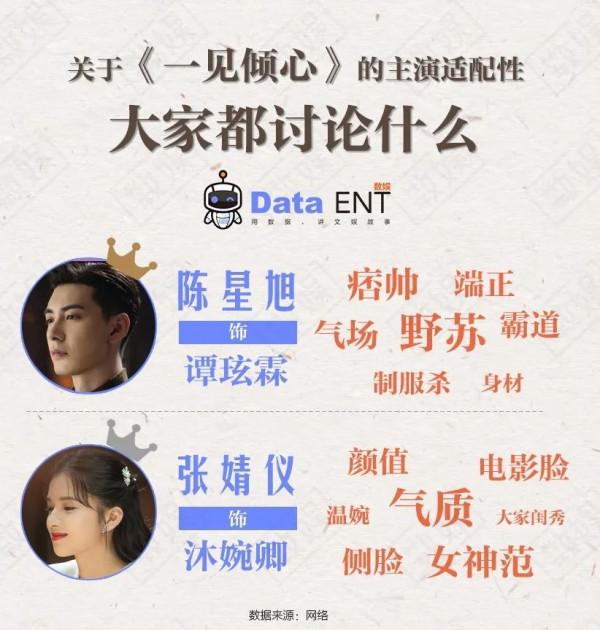 《一見傾心》劇組發聲明,譴責盜版侵權行為,網友卻有些受不了 《一見傾心》劇組發聲明,譴責盜版侵權行為,網友卻有些受不了