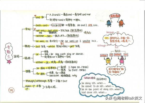 ​ 這方法好!我提煉新概念英語1-4冊筆記和語法導圖,21天學透 ​ 這方法好!我提煉新概念英語1-4冊筆記和語法導圖,21天學透