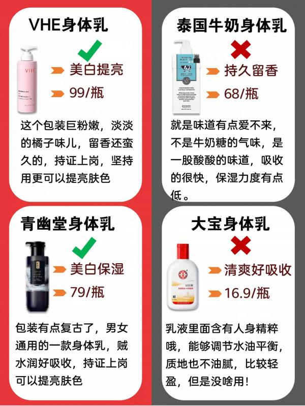 建議大家把&OpenCurlyDoubleQuote;垃圾&rdquo;身體乳扔了吧！中國人不騙中國人