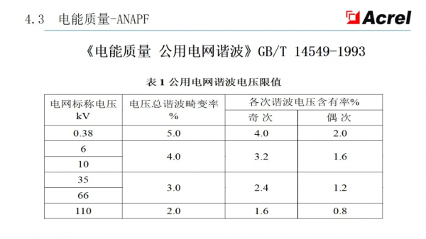 安科瑞智慧配電解決方案——安科瑞 陸琳鈺 安科瑞智慧配電解決方案——安科瑞 陸琳鈺