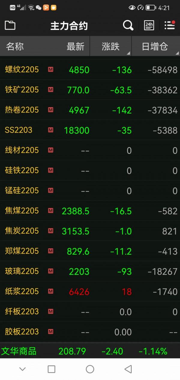 鐵礦石後期走勢&hellip;