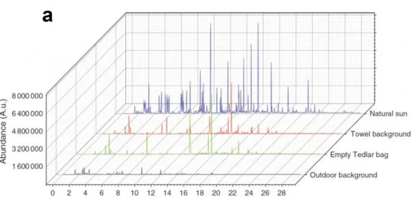 曬被子後有“太陽味”,是因為蟎蟲被烤焦了?科學家:太陽的功勞 曬被子後有“太陽味”,是因為蟎蟲被烤焦了?科學家:太陽的功勞