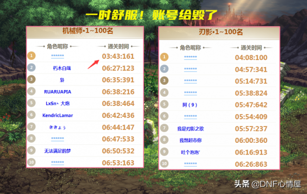 DNF:第一週強者之路排行榜!前100名出現,“飛機”3分鐘通關 DNF:第一週強者之路排行榜!前100名出現,“飛機”3分鐘通關