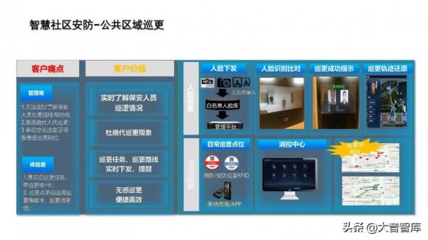 非常優秀的智慧社群解決方案PPT