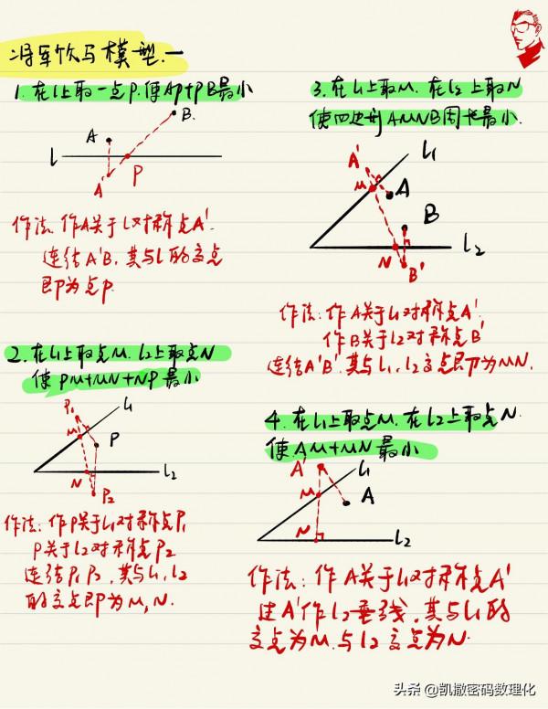 熬了整整七夜！我把初中物理、數學融會成四通八達的知識網300頁