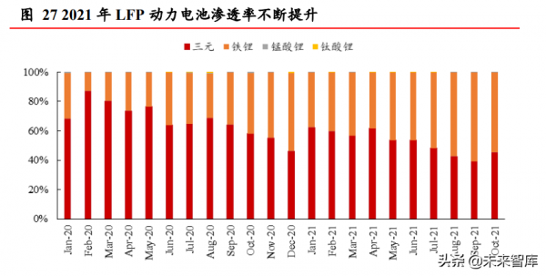 新能源汽車行業2022年投資策略:從全面開花到聚焦結構亮點 新能源汽車行業2022年投資策略:從全面開花到聚焦結構亮點