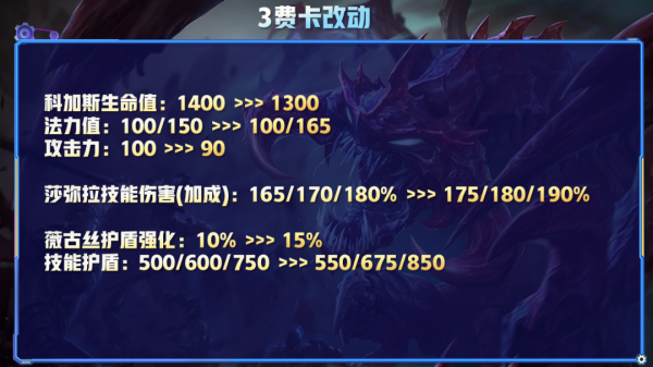 雲頂之弈11.24b版本更新，永恩已死有事燒紙，版本毒瘤全砍