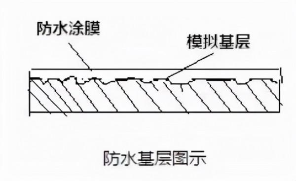 防水材料施工中出現針孔現象及防水層粘接不牢等麻煩該如何解決？