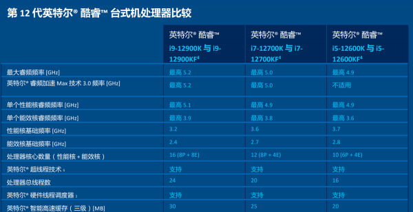 不同遊戲玩家，十二代酷睿遊戲新U如何選？