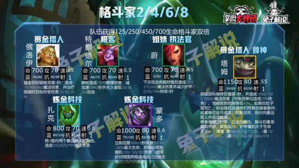 雲頂之弈S6全英雄羈絆解析!一篇文章玩懂雙城之戰 雲頂之弈S6全英雄羈絆解析!一篇文章玩懂雙城之戰