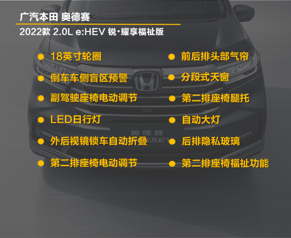 【幫你選車】漲價了也變強了 推薦銳•智享版 2022款奧德賽購車手冊