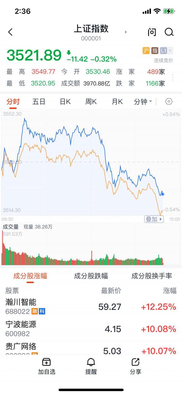 什麼情況，談崩了嗎