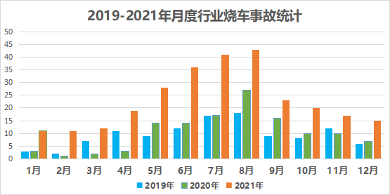 2021電動汽車安全年度報告