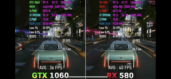 RX580 8G在當下還能和哪款N卡類似？遊戲表現如何？