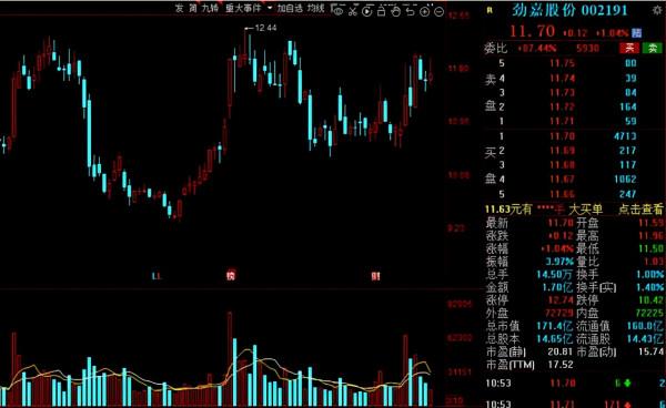搶先看！A股年報預告業績高增名單出爐，建議收藏
