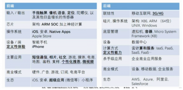 AI晶片之上是半導體，半導體之上是什麼？智慧汽車高維度思考