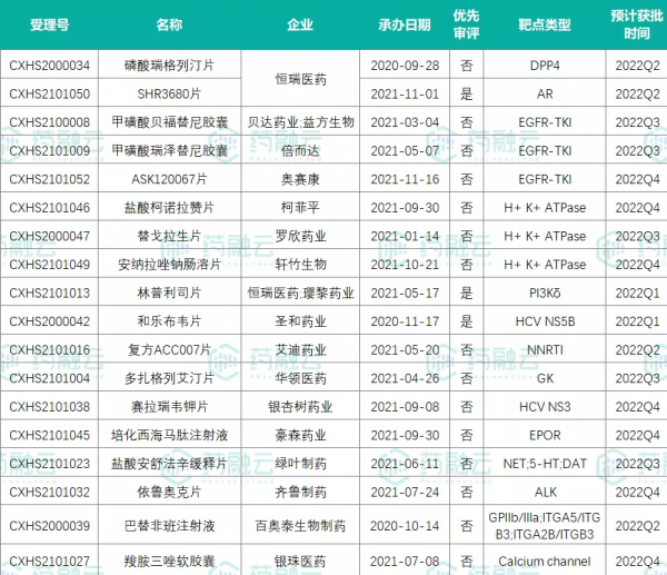 2022國產化學新藥值得期待,這18款1類化藥有望今年獲批 2022國產化學新藥值得期待,這18款1類化藥有望今年獲批