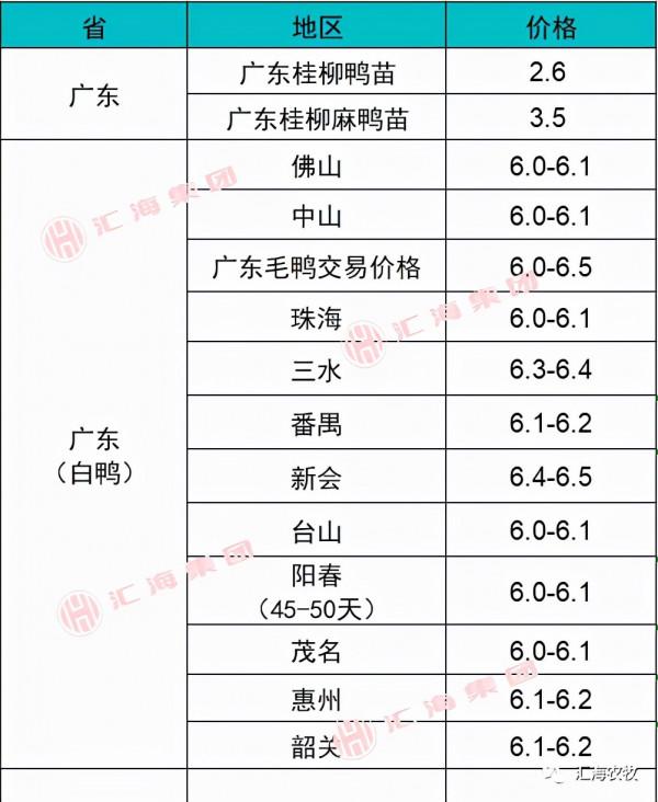 2021年9月22日生豬價格、水產價格、鴨、鵝價格