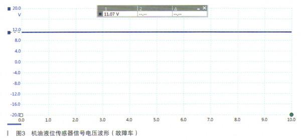寶馬X1機油無法測量故障檢修 寶馬X1機油無法測量故障檢修