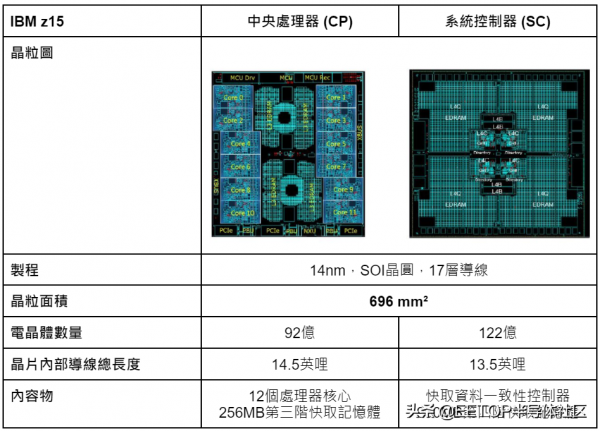 從蘋果M1 Max 回顧史上那些巨無霸級的處理器 從蘋果M1 Max 回顧史上那些巨無霸級的處理器