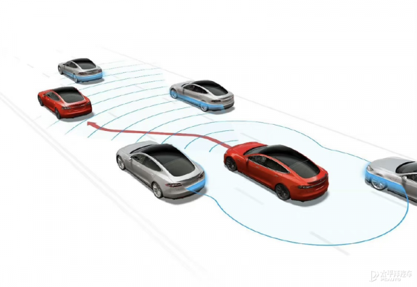 含Model 3和Model Y 特斯拉EAP贈送30天免費試用