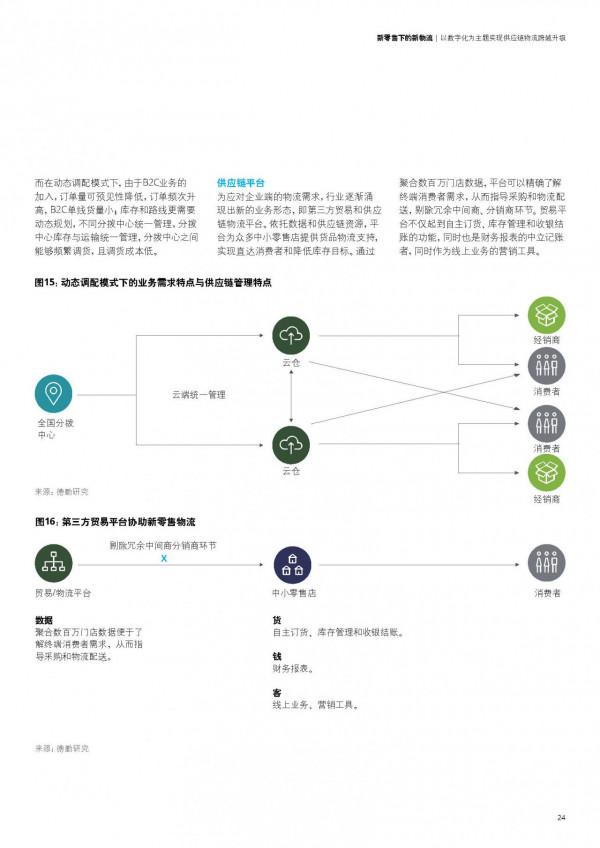 德勤｜新零售下的新物流：以消費者為中心實現數字化跨越，共32頁