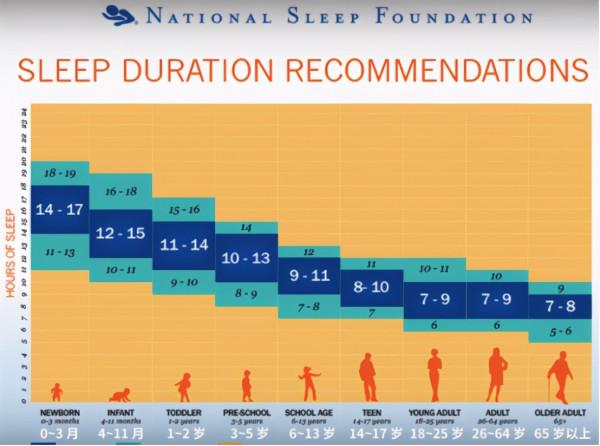 晚睡晚起算熬夜嗎？可能你對熬夜產生了誤解