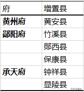 明清兩代湖北政區的變化