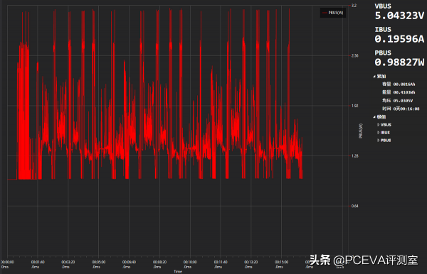 輕便堅固：致鈦木星10移動SSD評測