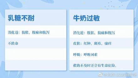 寶寶乳糖不耐受與牛奶蛋白過敏的鑑別 寶寶乳糖不耐受與牛奶蛋白過敏的鑑別