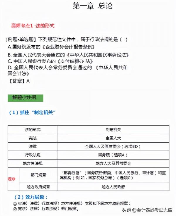 熬夜7天整理：2022初級會計經濟法基礎120個高頻考點，提前複習