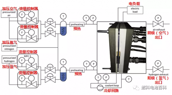 乾貨 | 寶馬對燃料電池電流密度分佈及電阻分佈的研究