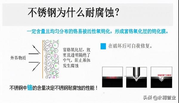 瞭解不鏽鋼水管的點蝕現象，拒絕人云亦云跟風造謠