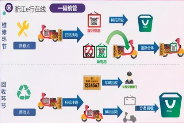 電動車又出“新規”，“一車一碼”即將實施，車主買車更放心