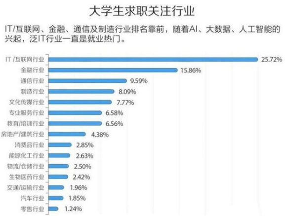 “高薪工作”與“體面工作”，你會選擇哪個？90後選擇出奇一致