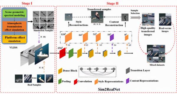 中科院最新科研進展、科技動態 2021.11.5 星期五 中科院最新科研進展、科技動態 2021.11.5 星期五