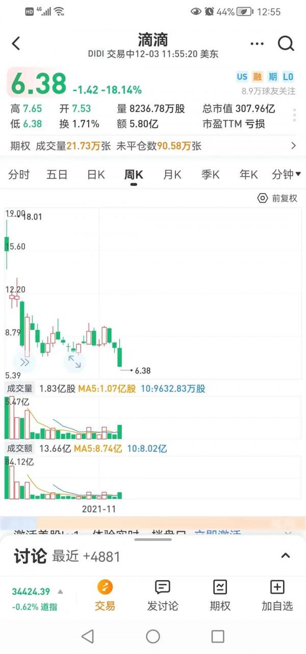 在美上市公司中概股全線下跌，比誰更慘？