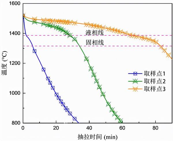 清華大學許慶彥教授課題組：鎳基單晶高溫合金定向凝固微觀組織模擬及驗證