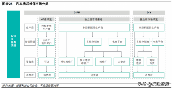 全球汽車智慧診斷龍頭，道通科技：產品線和市場齊拓展，多點開花